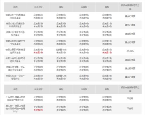 上海私募大佬夜跑失蹤月余確認離世，旗下基金清算引行業震蕩