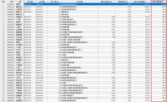 子公司產品投資中科招商定增巨虧，投資者拉橫幅向基金公司索賠
