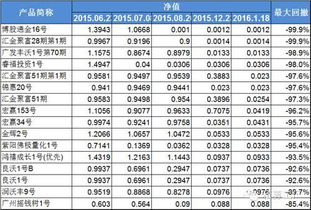 私募幾多愁？原點投資產(chǎn)品暴跌99.9%的投資管理反思