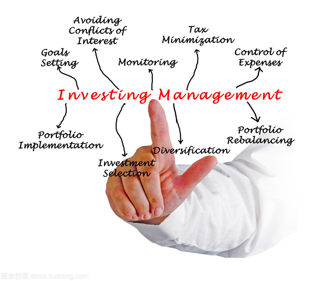 投資管理 實現(xiàn)財富增長的基石