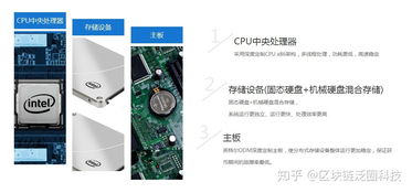 YottaChain區(qū)塊鏈數(shù)據(jù)存儲服務器 以加密去重技術(shù)攻克數(shù)據(jù)處理與安全存儲的世界性難題