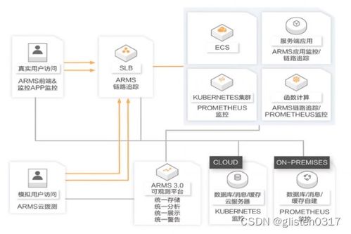 阿里云ACA認(rèn)證學(xué)習(xí)筆記 數(shù)據(jù)處理和存儲(chǔ)服務(wù)