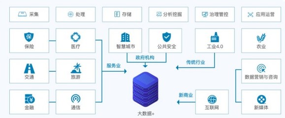 數(shù)字經(jīng)濟(jì)大勢(shì)下大數(shù)據(jù)產(chǎn)業(yè)快速發(fā)展，飛熊投研分享 這家大數(shù)據(jù)龍頭業(yè)績(jī)短期承壓，數(shù)據(jù)庫(kù)與工業(yè)互聯(lián)網(wǎng)產(chǎn)品積極拓展，有望迎業(yè)績(jī)拐點(diǎn)