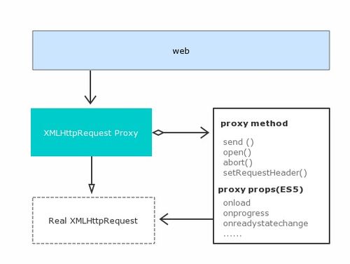 爬蟲神器 實時處理與保存Ajax數據的全能數據處理與存儲服務
