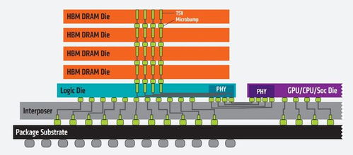 AI服務(wù)器需求引爆HBM市場 海外大廠訂單激增價(jià)格暴漲，產(chǎn)業(yè)鏈?zhǔn)芤嫔鲜泄臼崂? />
</span>
<span id=